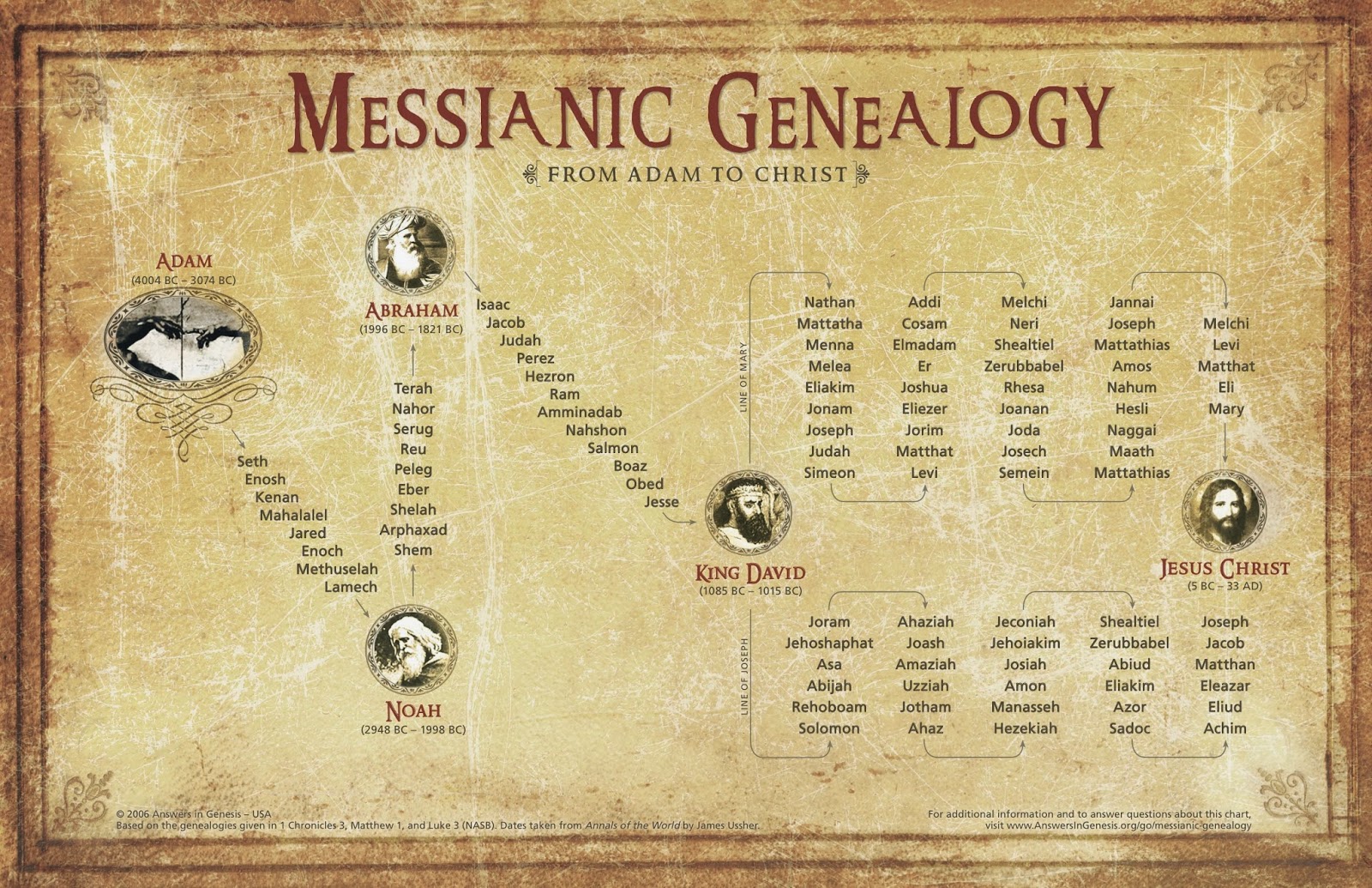Genealogia de Nosso Senhor Jesus Cristo (em inglês)